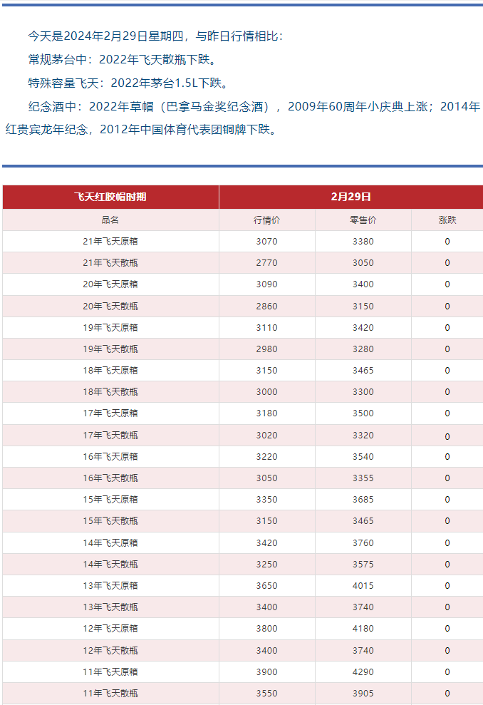 3.8萬(wàn)噸茅臺(tái)，都被誰(shuí)買走了？（今日茅臺(tái)價(jià)格2024.2.29）(圖15)