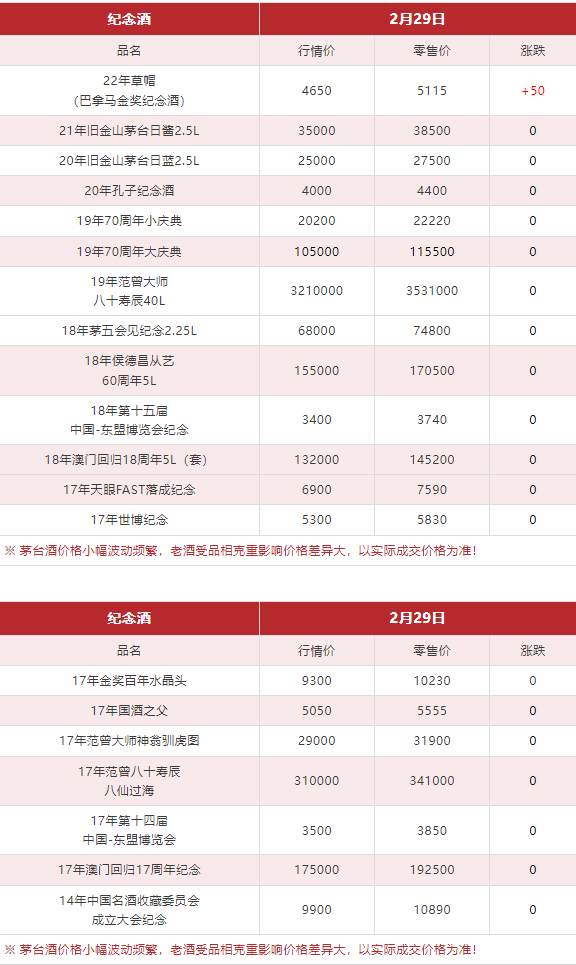 3.8萬(wàn)噸茅臺(tái)，都被誰(shuí)買走了？（今日茅臺(tái)價(jià)格2024.2.29）(圖19)