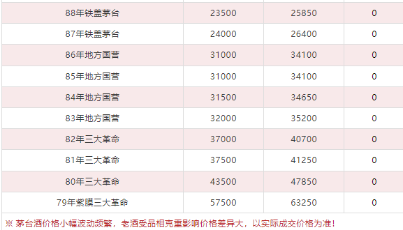 3.8萬(wàn)噸茅臺(tái)，都被誰(shuí)買走了？（今日茅臺(tái)價(jià)格2024.2.29）(圖17)