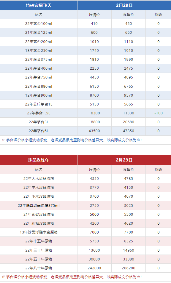 3.8萬(wàn)噸茅臺(tái)，都被誰(shuí)買走了？（今日茅臺(tái)價(jià)格2024.2.29）(圖18)