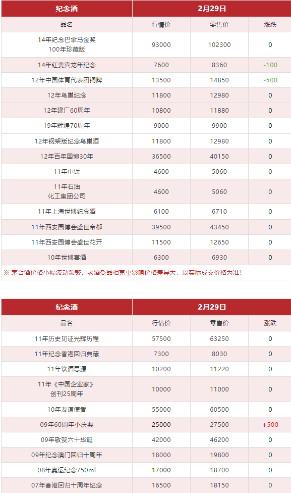 3.8萬(wàn)噸茅臺(tái)，都被誰(shuí)買走了？（今日茅臺(tái)價(jià)格2024.2.29）(圖20)