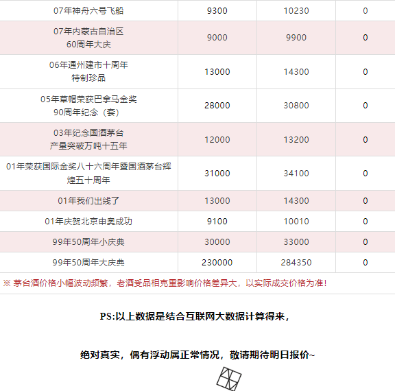 3.8萬(wàn)噸茅臺(tái)，都被誰(shuí)買走了？（今日茅臺(tái)價(jià)格2024.2.29）(圖21)