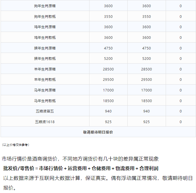今日茅臺(tái)價(jià)格2024.3.1 散飛跌(圖3) 今日茅臺(tái)價(jià)格2024.3.1 散飛跌(圖3)