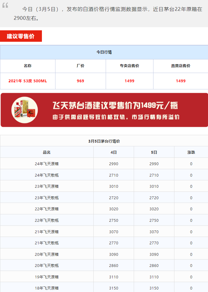 今日茅臺(tái)價(jià)格2024.3.5 龍年持續(xù)大跌！(圖2)