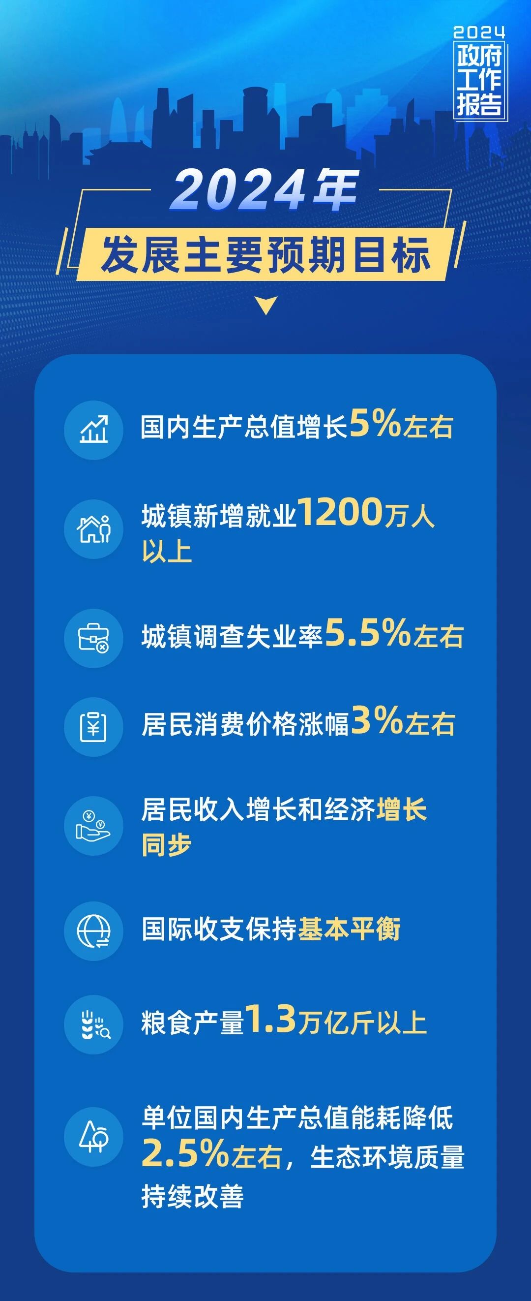 剛剛，政府工作報(bào)告現(xiàn)場傳來這些重磅消息！(圖3)