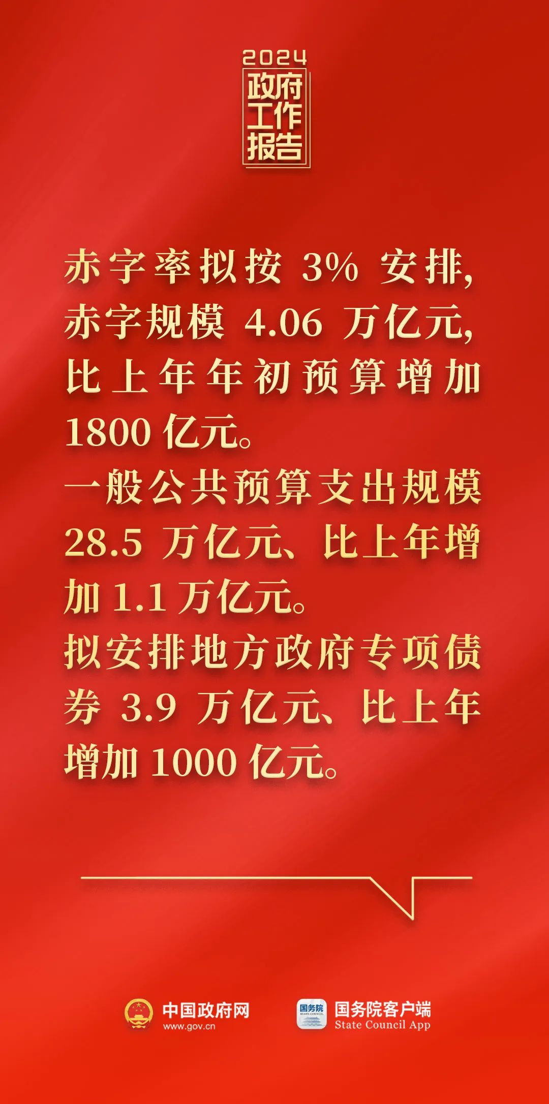 剛剛，政府工作報(bào)告現(xiàn)場傳來這些重磅消息！(圖4)