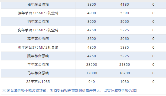 今日茅臺(tái)價(jià)格2024.3.6(圖8)