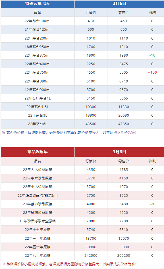 今日茅臺(tái)價(jià)格2024.3.6(圖11)