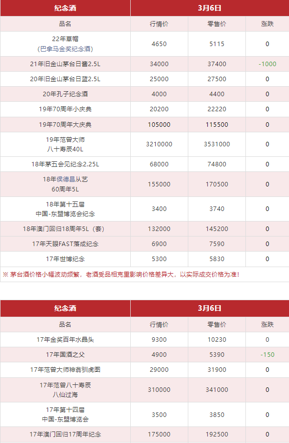 今日茅臺(tái)價(jià)格2024.3.6(圖12)
