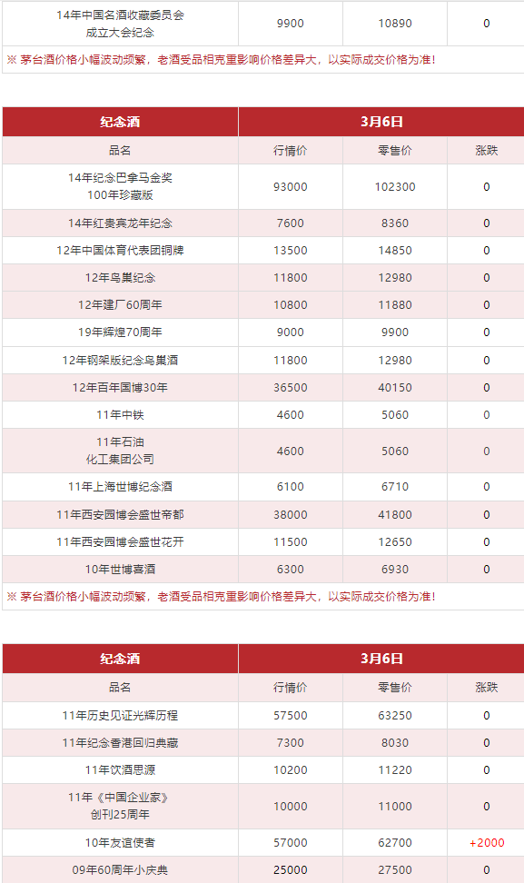 今日茅臺(tái)價(jià)格2024.3.6(圖13)
