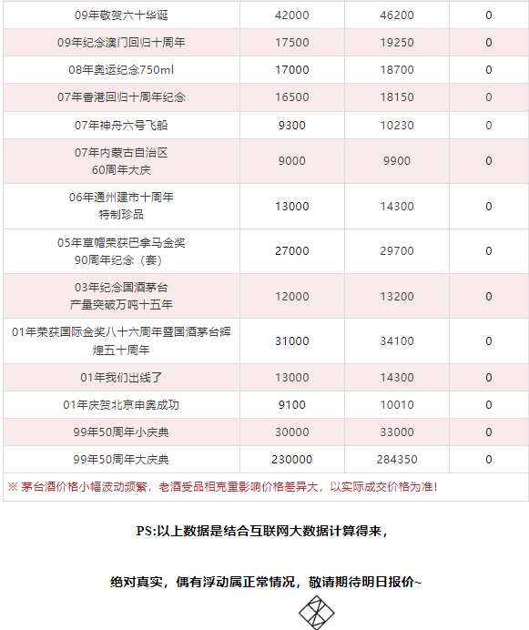 今日茅臺(tái)價(jià)格2024.3.6(圖14)