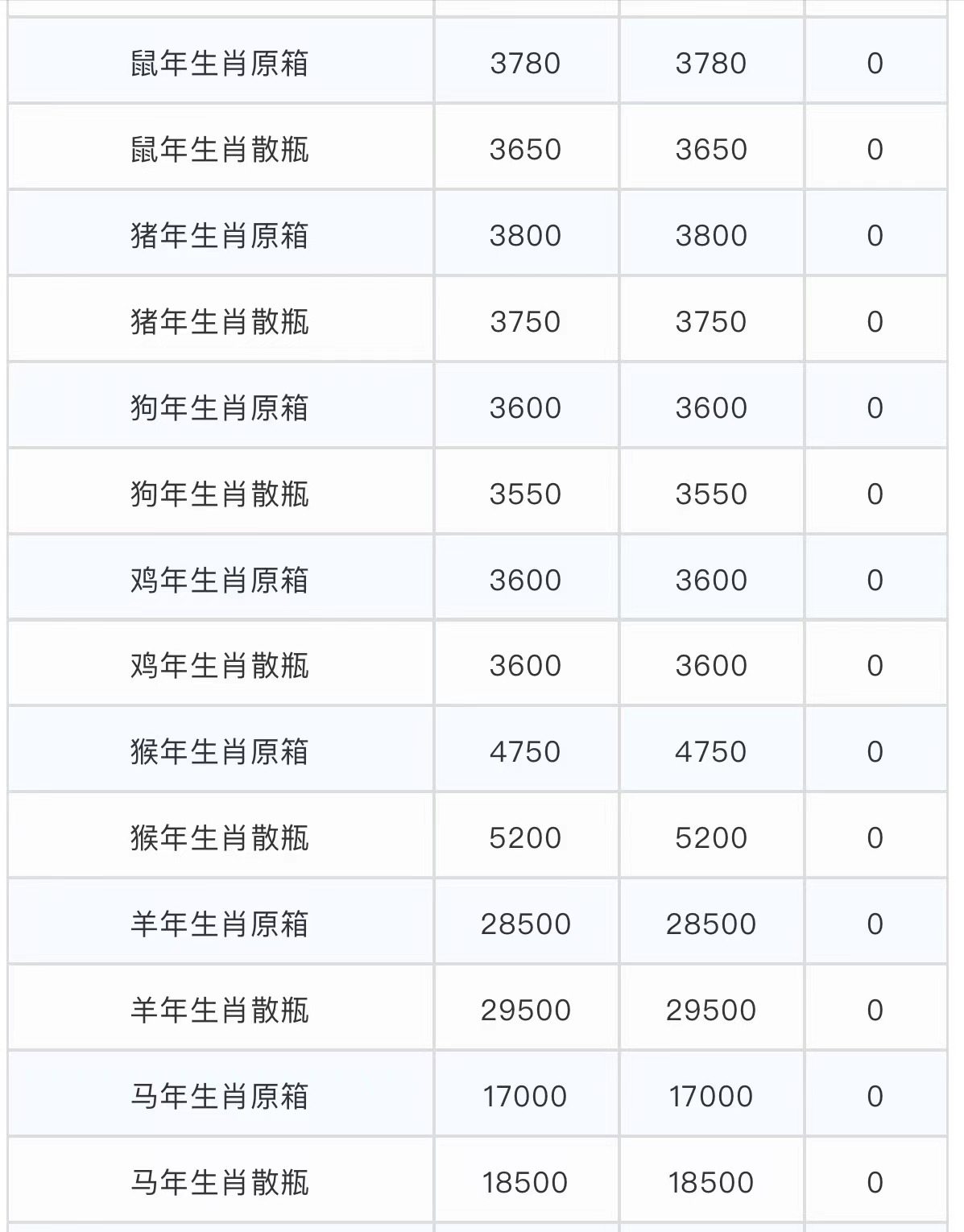 今日茅臺(tái)價(jià)格2024.3.10 飛天上漲！(圖3)