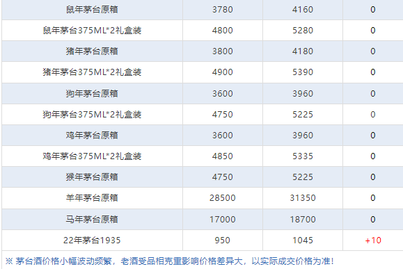 今日茅臺(tái)價(jià)格2024.3.12(圖7)