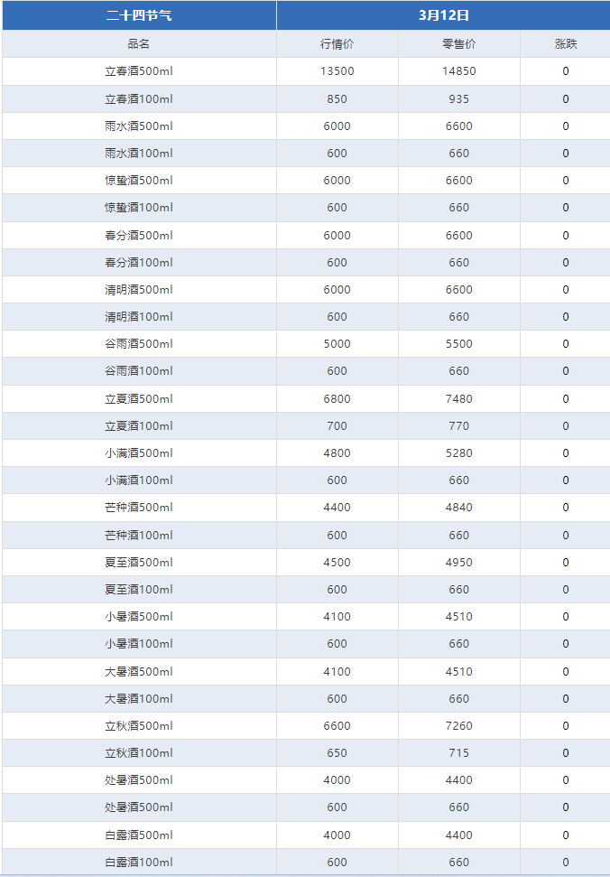 今日茅臺(tái)價(jià)格2024.3.12(圖8)
