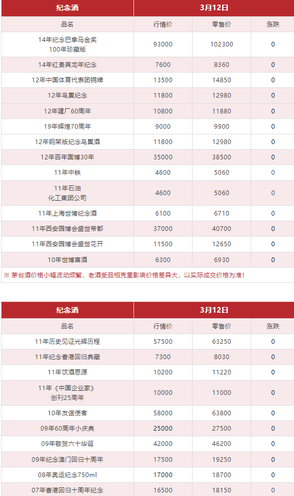 今日茅臺(tái)價(jià)格2024.3.12(圖12)