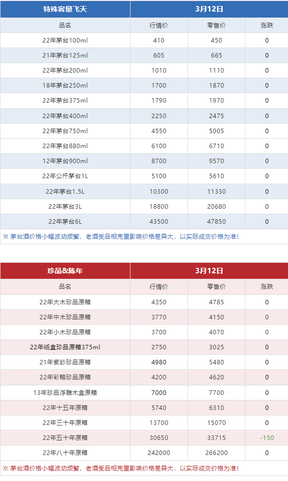 今日茅臺(tái)價(jià)格2024.3.12(圖10)