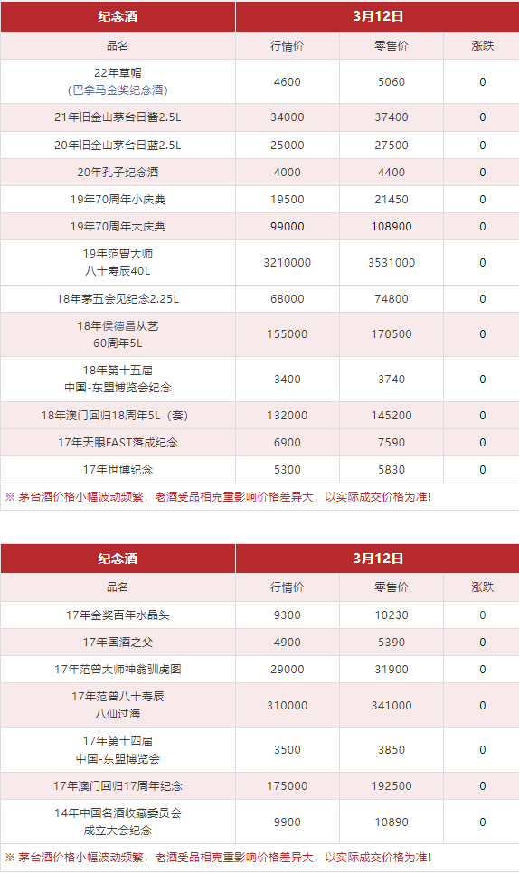 今日茅臺(tái)價(jià)格2024.3.12(圖11)