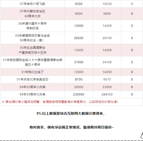 今日茅臺(tái)價(jià)格2024.3.12(圖13)