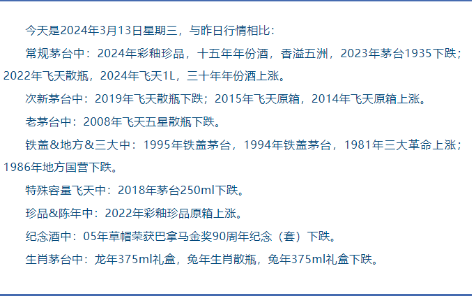 image.png 今日茅臺(tái)價(jià)格2024.3.13 常規(guī)茅臺(tái)上漲勢(shì)頭明顯(圖4)