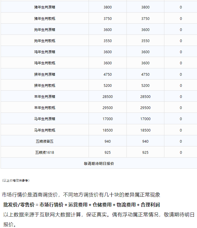 今日茅臺(tái)價(jià)格2024.3.15 飛天上漲！(圖3)