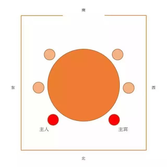 酒桌上8個潛規(guī)則，高情商低的人，不會隨便找位置坐(圖4)