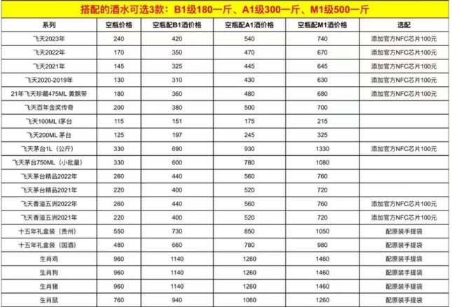 茅臺空瓶回收高達(dá)200元！名酒造假全產(chǎn)業(yè)鏈運(yùn)作，手段起底！(圖6)