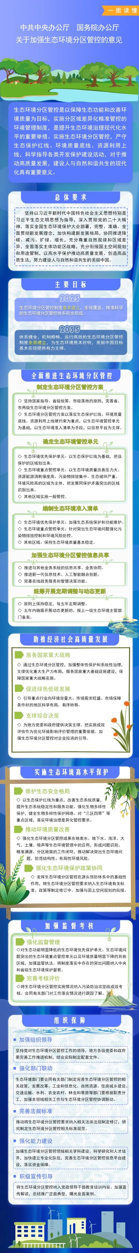生態(tài)環(huán)境分區(qū)管控如何管？將對未來產(chǎn)生哪些影響？(圖5)