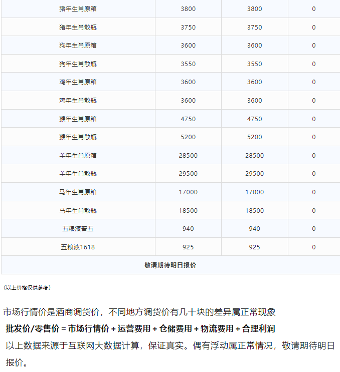 今日茅臺(tái)價(jià)格2024.3.24 飛天持續(xù)下跌！(圖3)
