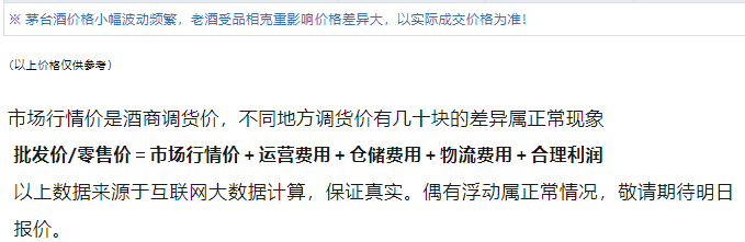 今日茅臺價(jià)格2024.3.25 飛天跌，節(jié)氣漲！(圖5)