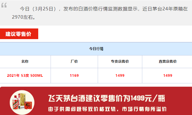 今日茅臺價(jià)格2024.3.25 飛天跌，節(jié)氣漲！(圖1)