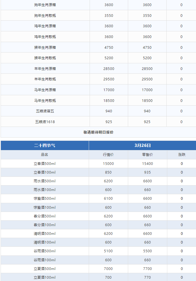 今日茅臺價格2024.3.27 飛天持續(xù)暴跌！(圖3)