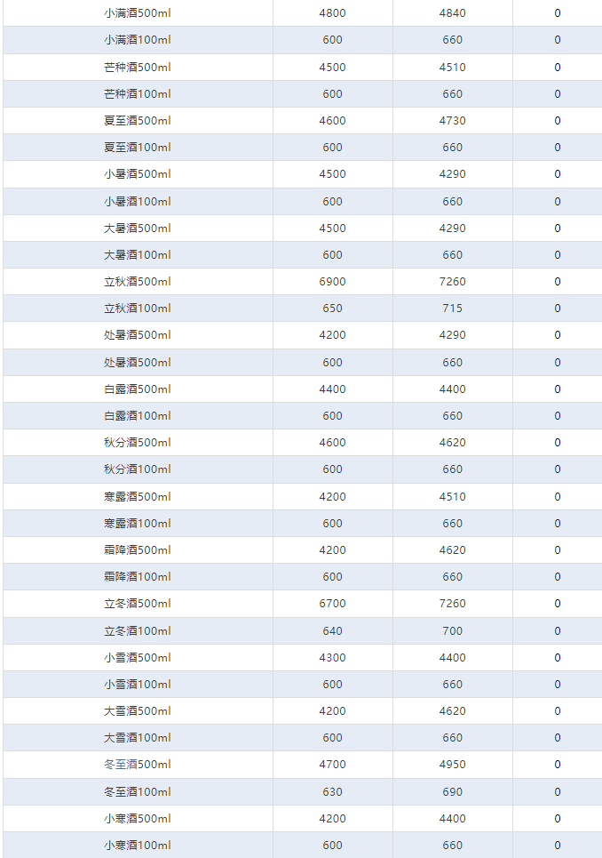 今日茅臺價格2024.3.27 飛天持續(xù)暴跌！(圖4)