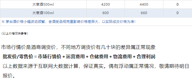 今日茅臺價格2024.3.27 飛天持續(xù)暴跌！(圖5)