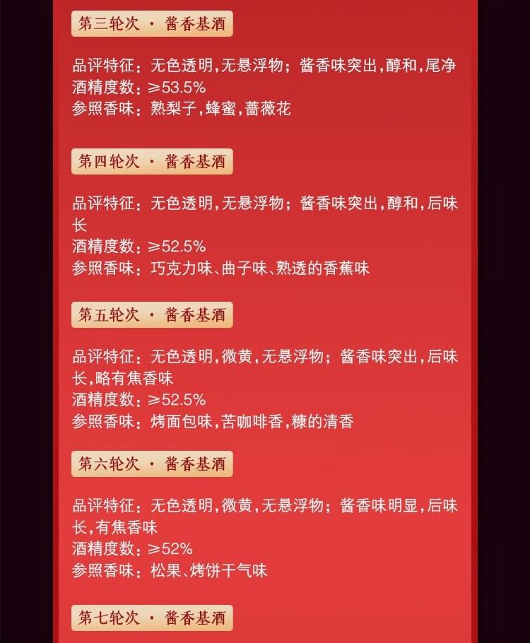 七輪次1.jpg 6個(gè)內(nèi)行人才懂的白酒術(shù)語(yǔ)(圖6)