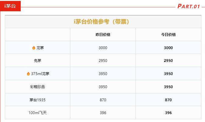 今日茅臺(tái)價(jià)格2024.3.28(圖1) 今日茅臺(tái)價(jià)格2024.3.28(圖1)
