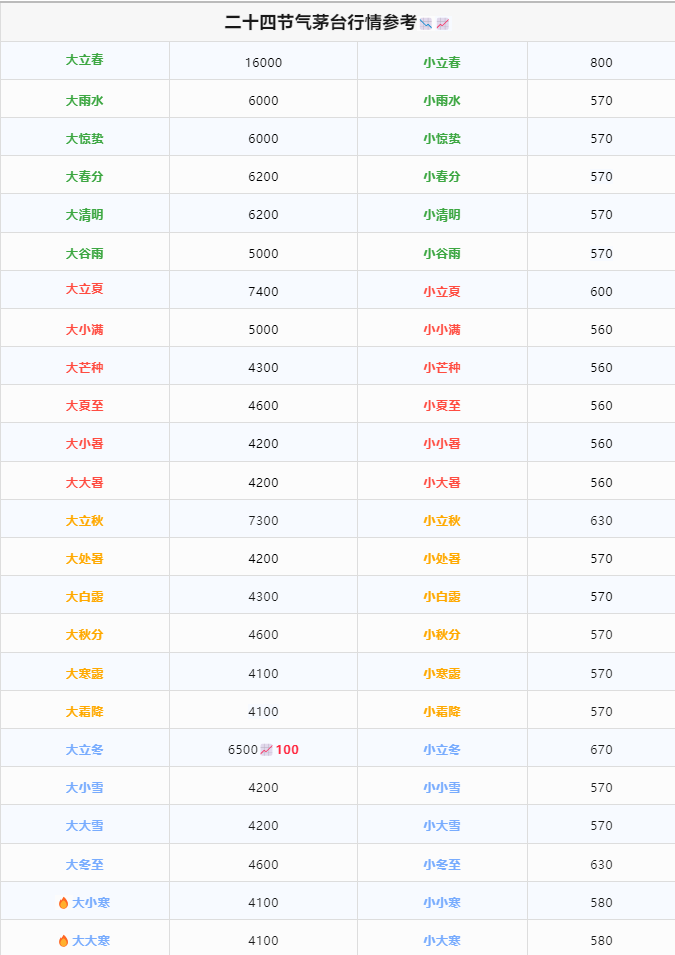 今日茅臺(tái)價(jià)格2024.3.28(圖4) 今日茅臺(tái)價(jià)格2024.3.28(圖4)