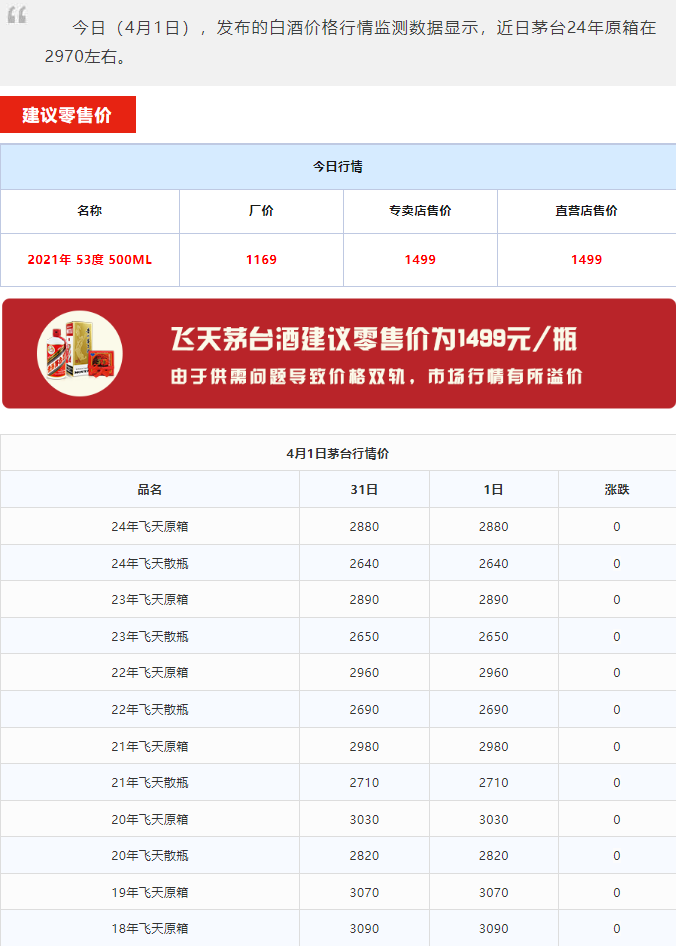 今日茅臺價格2024.4.1 全線上漲！(圖1)