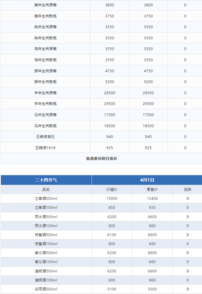 今日茅臺價格2024.4.1 全線上漲！(圖3)