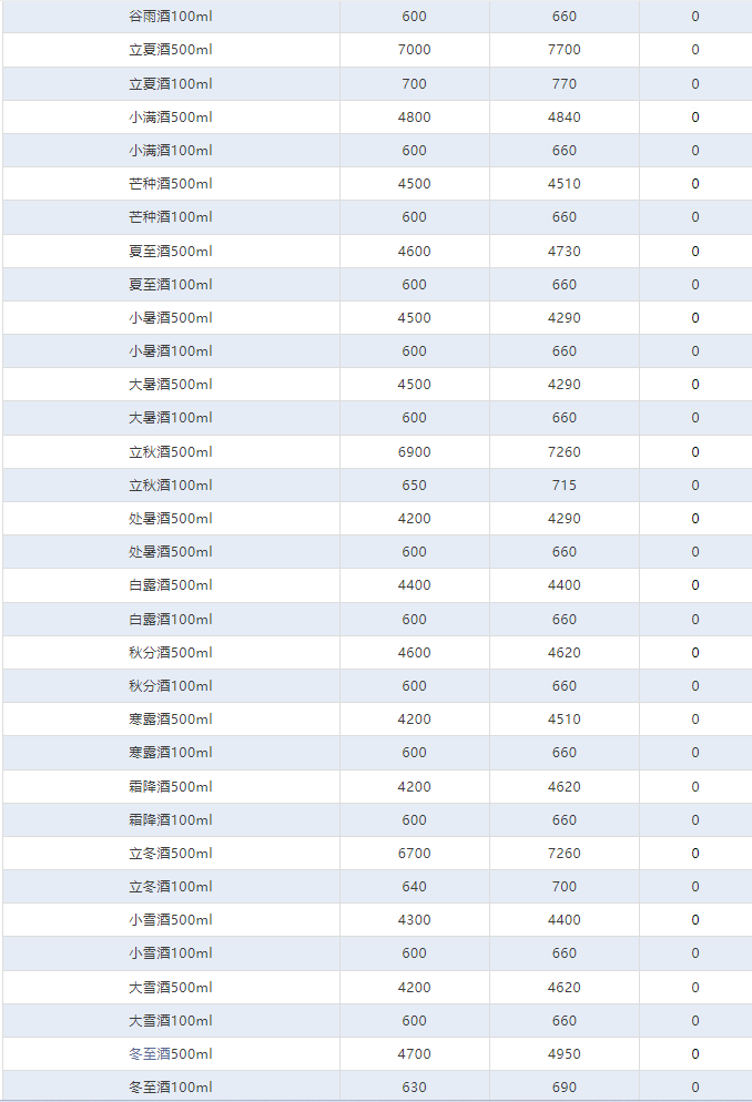 今日茅臺價格2024.4.1 全線上漲！(圖4)