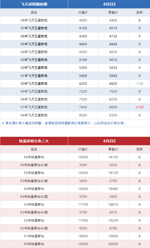 今日茅臺價格2024.4.2(圖5)