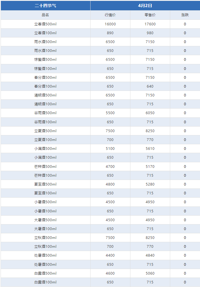今日茅臺價格2024.4.2(圖8)