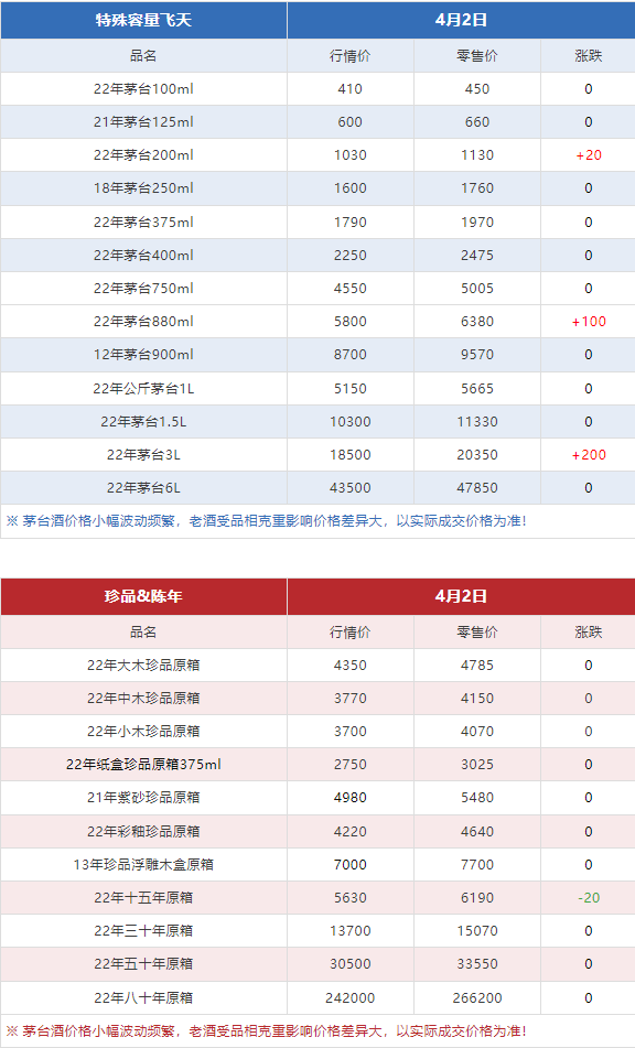 今日茅臺價格2024.4.2(圖10)