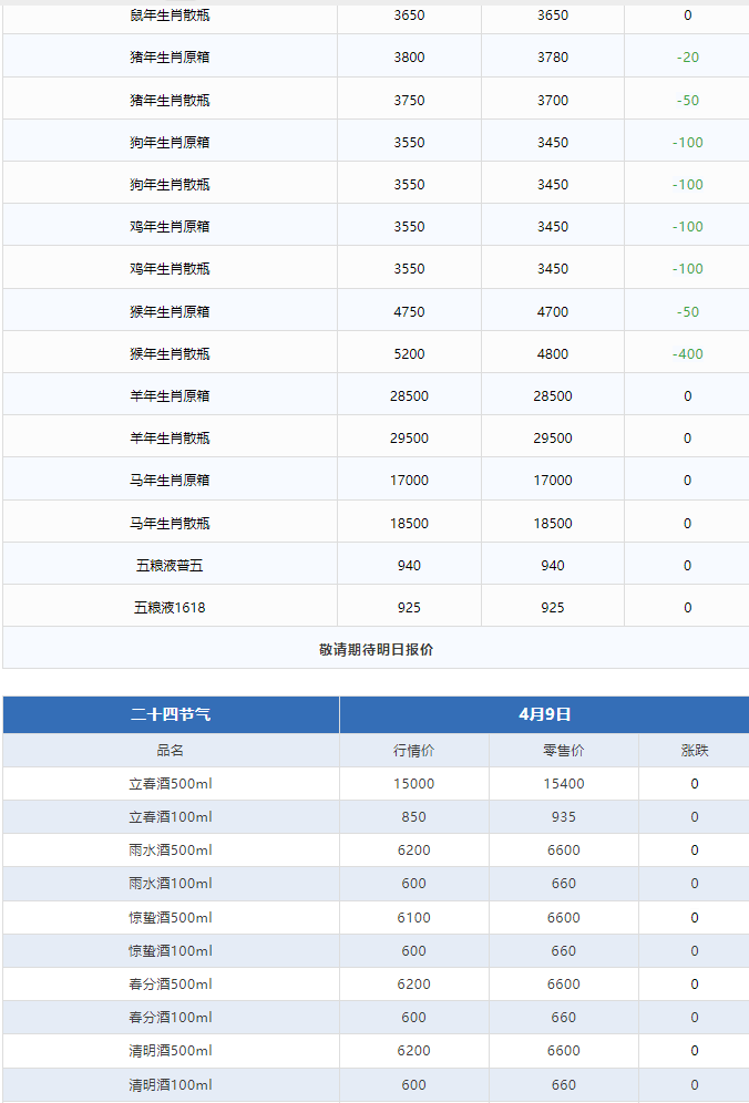 飛天恐慌性下跌，濃眉大眼的茅臺(tái)也扛不住了？(圖5)