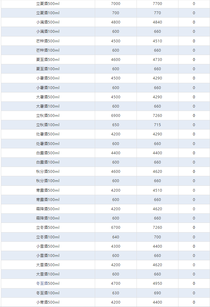 今日茅臺(tái)價(jià)格2024.4.11 飛天暴漲！(圖4)