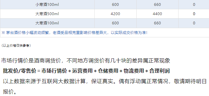 今日茅臺(tái)價(jià)格2024.4.11 飛天暴漲！(圖5)