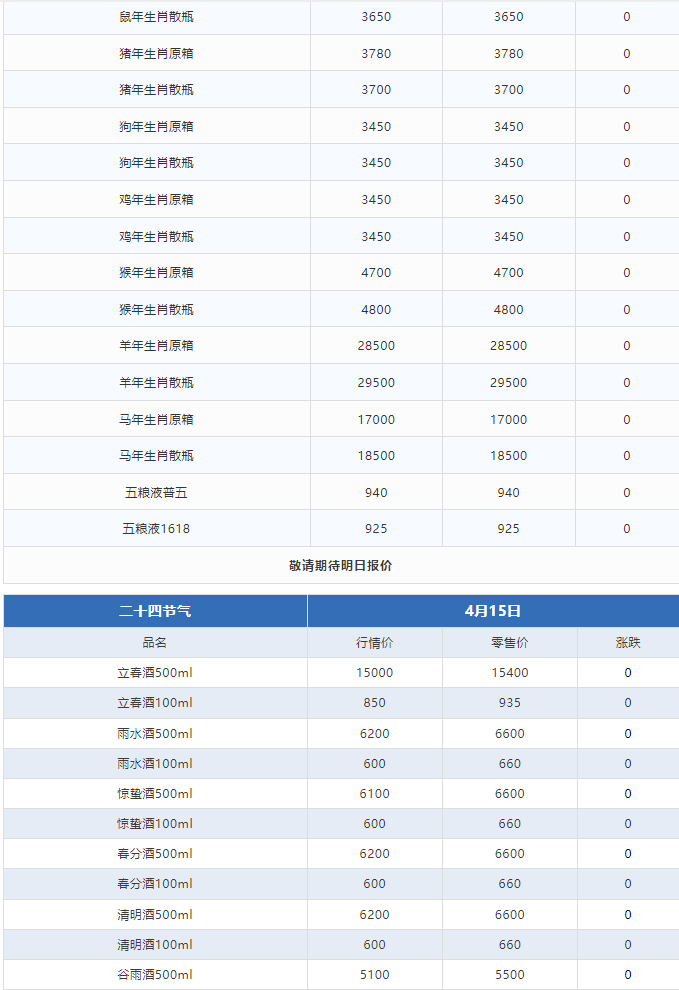 今日茅臺(tái)價(jià)格2024.4.15 周一飛天下跌，小幅震蕩，總體上升趨勢(shì)(圖3)