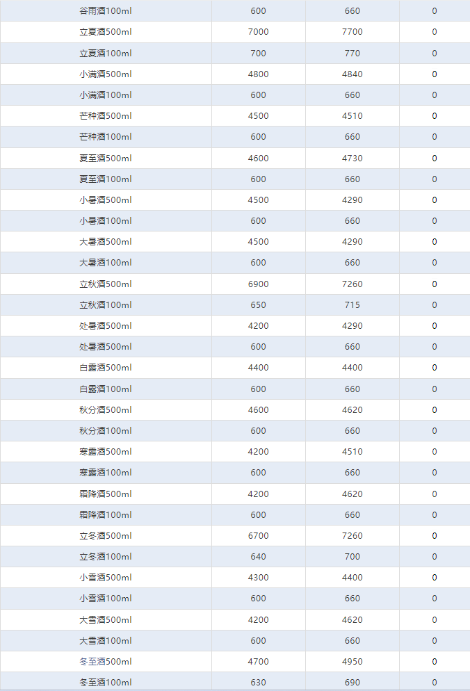 今日茅臺(tái)價(jià)格2024.4.15 周一飛天下跌，小幅震蕩，總體上升趨勢(shì)(圖4)