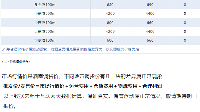 今日茅臺(tái)價(jià)格2024.4.15 周一飛天下跌，小幅震蕩，總體上升趨勢(shì)(圖5)