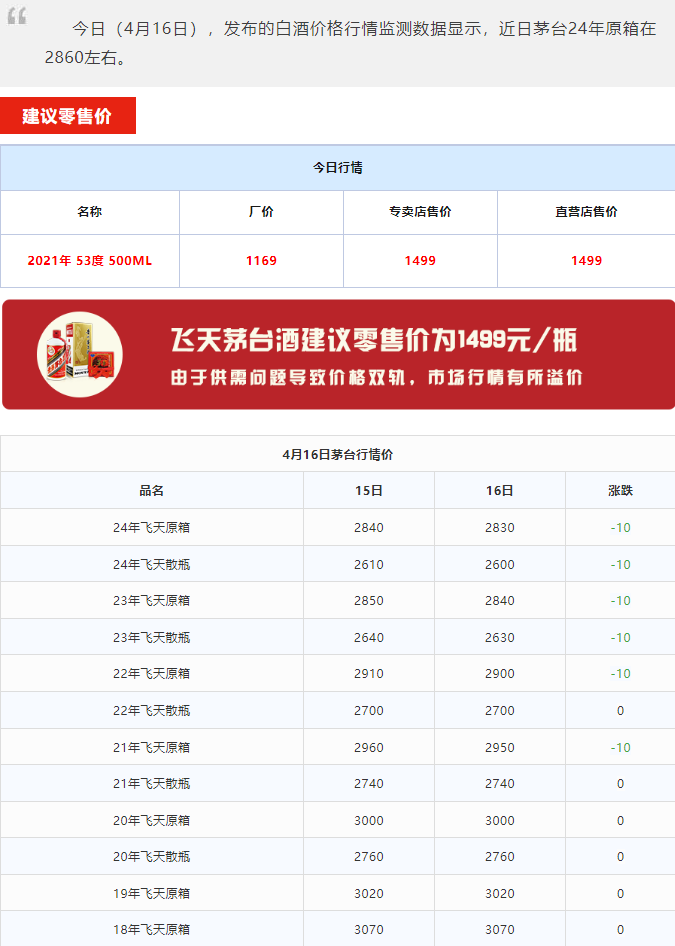 今日茅臺價格2024.4.16 貴州茅臺酒·春系列6款產(chǎn)品亮相，巽風(fēng)為唯一銷售渠道。(圖1)