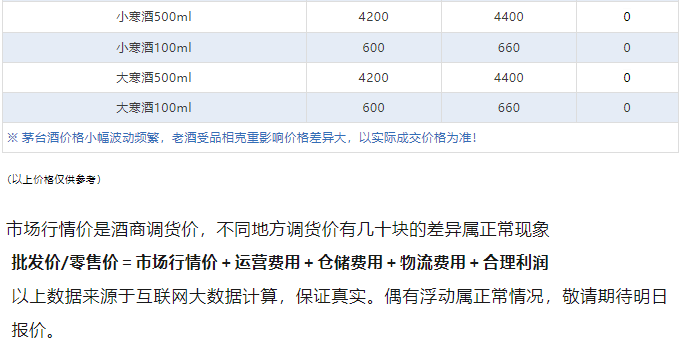 今日茅臺價格2024.4.16 貴州茅臺酒·春系列6款產(chǎn)品亮相，巽風(fēng)為唯一銷售渠道。(圖5)